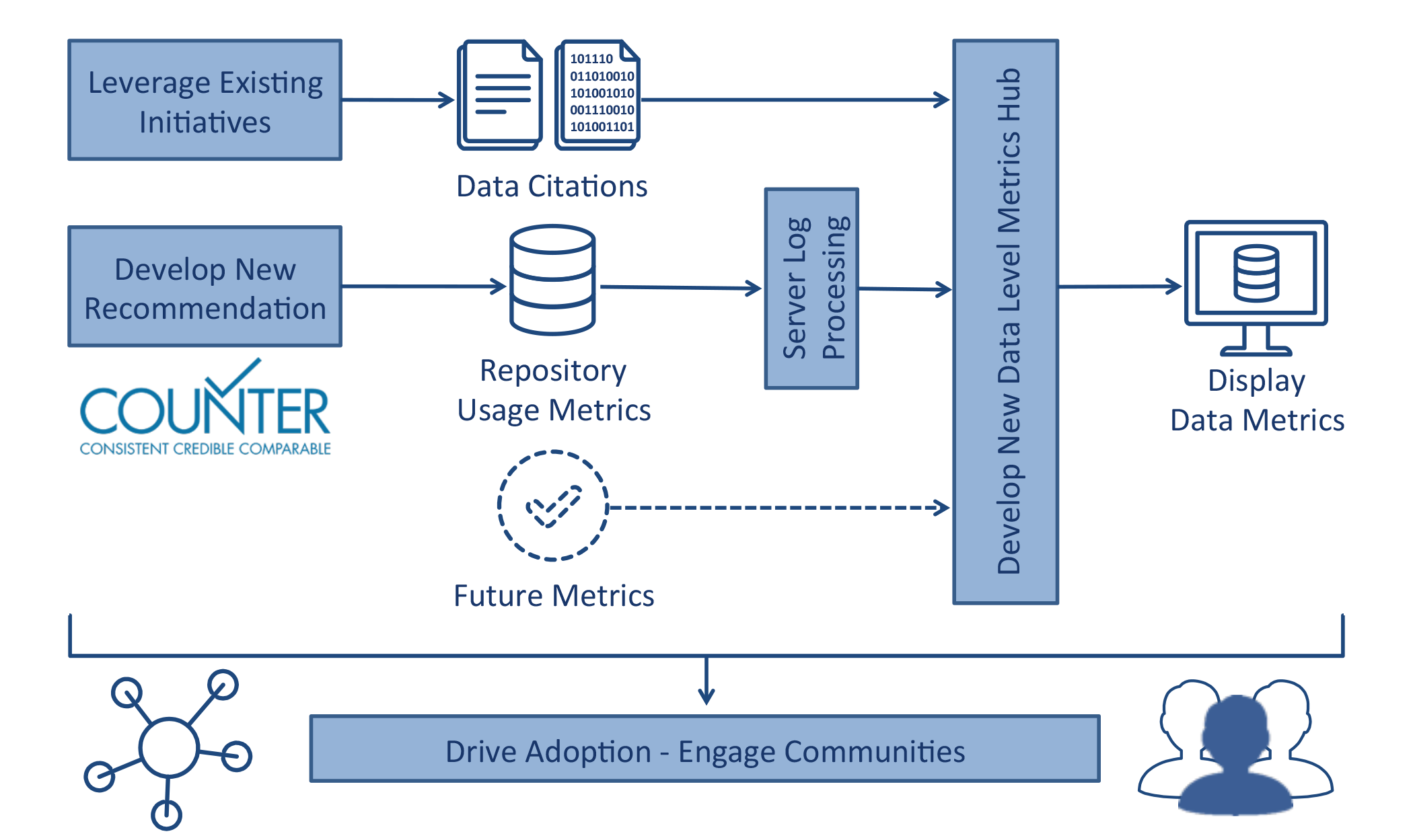 MDC_Roadmap